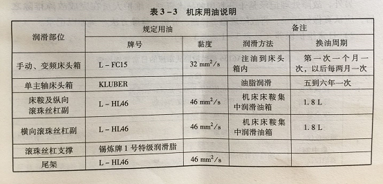 數(shù)控車床加工